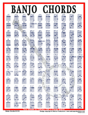 Walrus Productions - Banjo Chords - Chart, Laminated